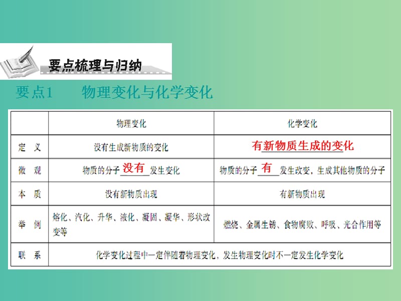 中考化学 第三部分 物质的化学变化 第一节 物质的变化、性质及反应类型复习课件2 新人教版.ppt_第2页