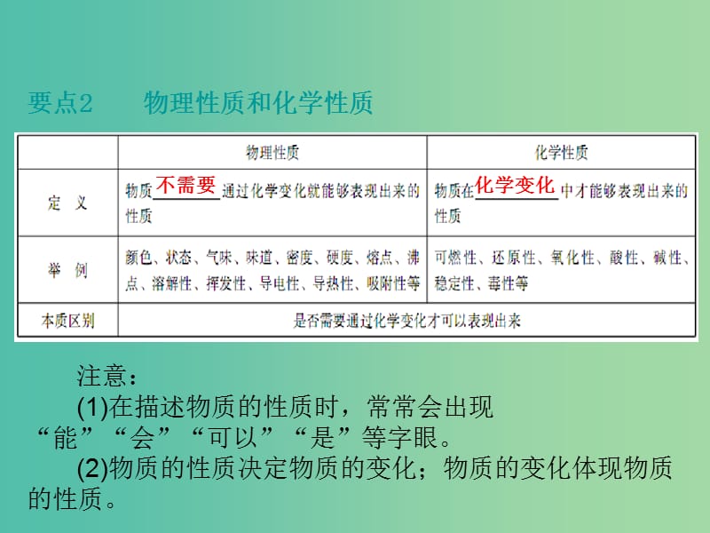 中考化学 第三部分 物质的化学变化 第一节 物质的变化、性质及反应类型复习课件2 新人教版.ppt_第3页