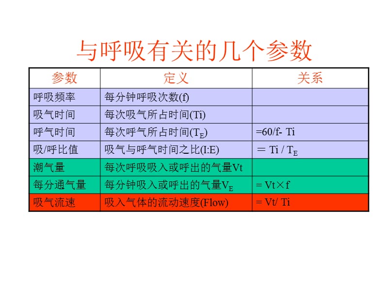 呼吸机的临床应用.ppt_第2页