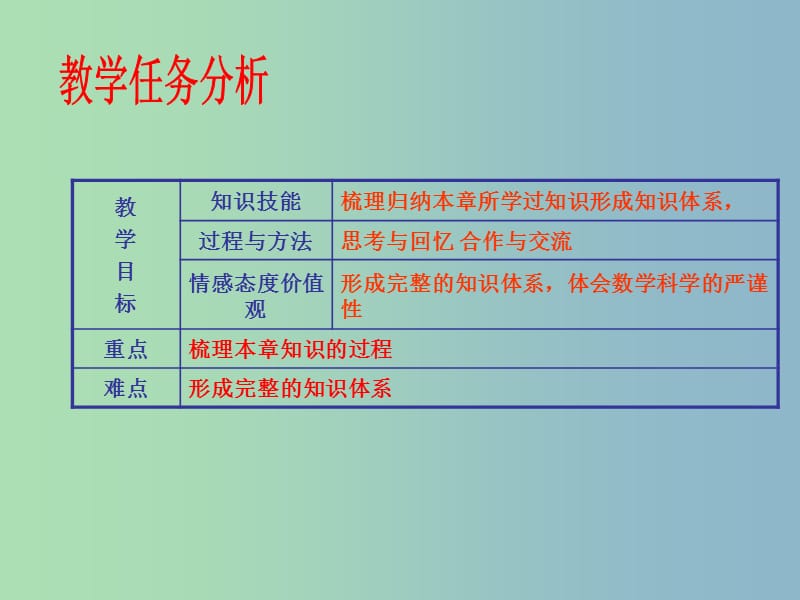 八年级数学下册 20 数据的分析复习课件 （新版）新人教版.ppt_第2页