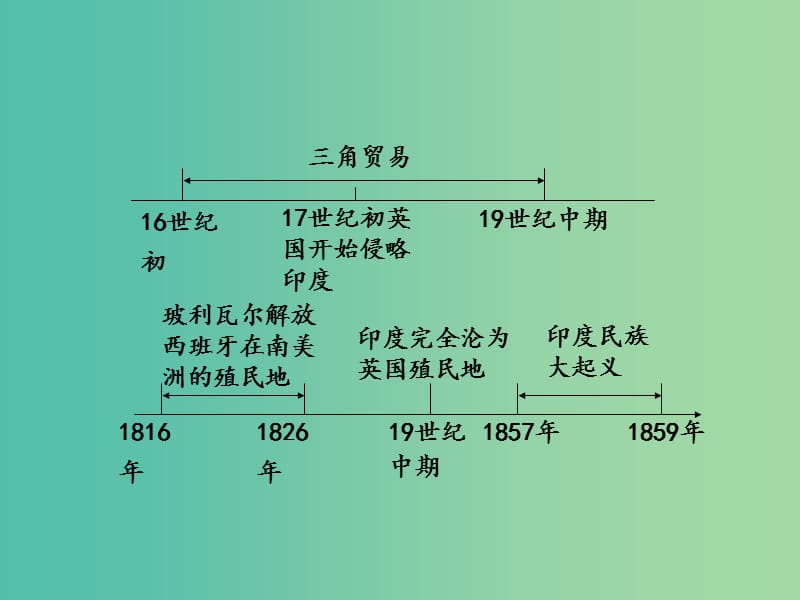 中考历史 教材梳理 第二十四单元 殖民扩张与殖民地人民的抗争课件 岳麓版.ppt_第2页