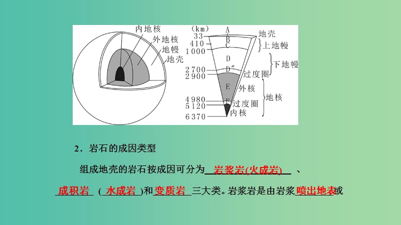 中考科学 第39讲 人类的家园—地球复习课件.ppt_第3页