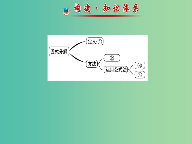 八年级数学下册 第四章 因式分解阶段专题复习课件 （新版）北师大版.ppt_第2页