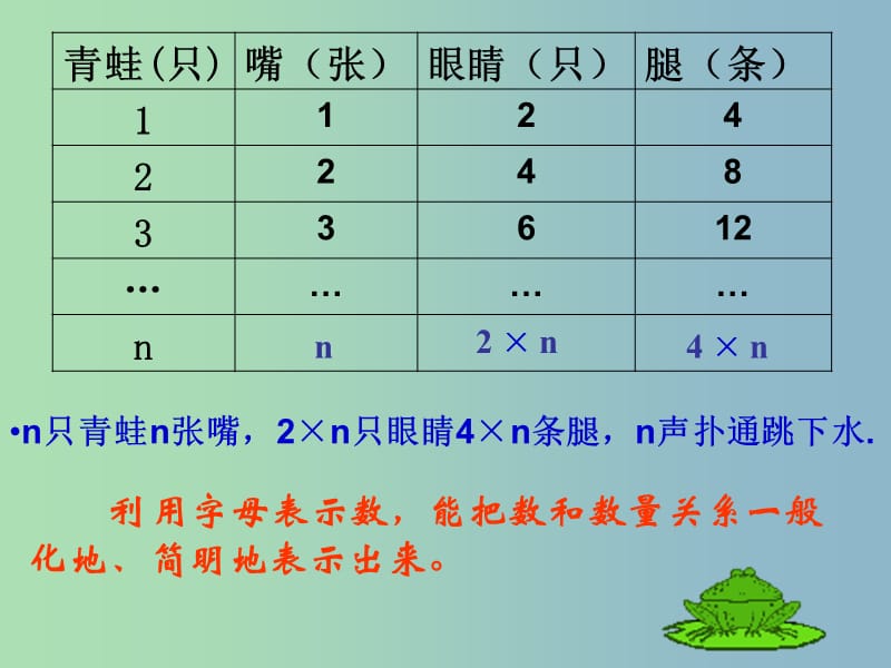 七年级数学上册 4.1 用字母表示数课件 （新版）浙教版.ppt_第3页