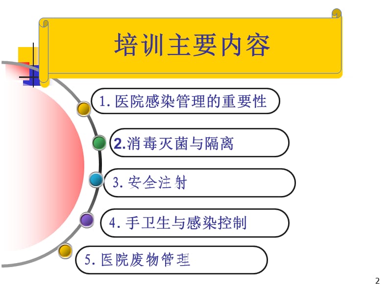 2016实习生医院感染防控知识培训-副本.ppt_第2页