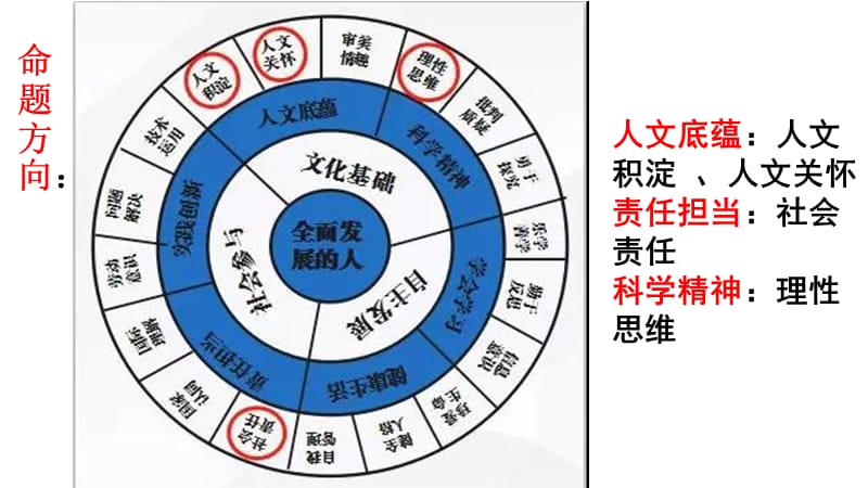 2018全国3卷作文讲评及作文要点.ppt_第3页