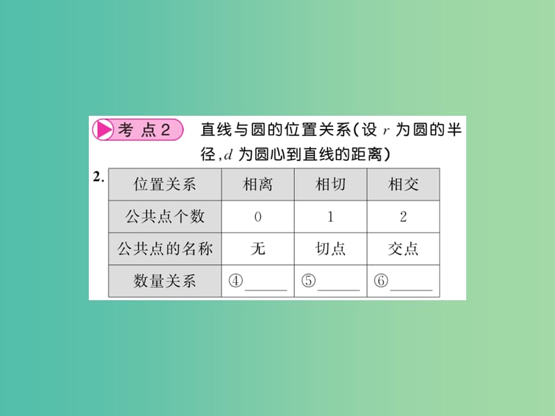 中考数学 第1轮 同步演练 夯实基础 第2部分 图形与空间 第6章 圆 第23节 点与圆、直线与圆的位置关系课件.ppt_第3页