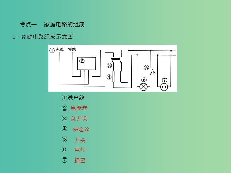 中考物理总复习 第22章 家庭电路 生活用电课件 新人教版.ppt_第3页