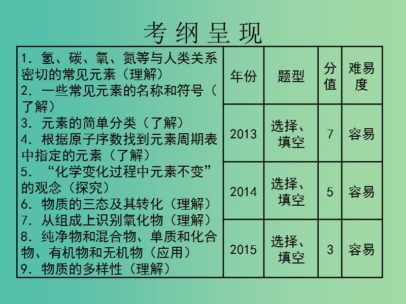 中考化学 第二部分 物质构成的奥秘 第11课 元素 物质的分类复习课件.ppt_第2页