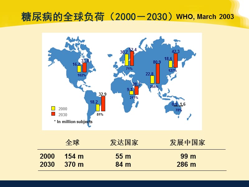 糖尿病肾病幻灯.ppt_第2页