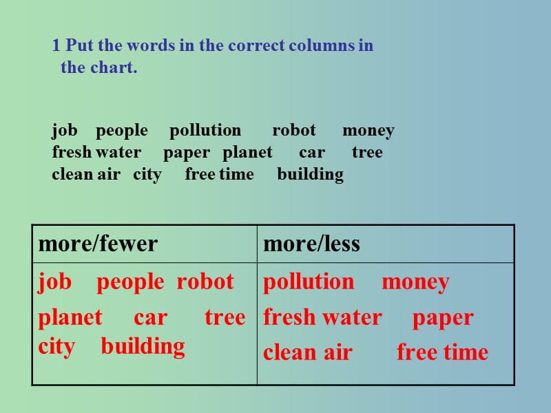 八年级英语上册 Unit 7 Will people have robots Self Check课件 （新版）人教新目标版.ppt_第2页