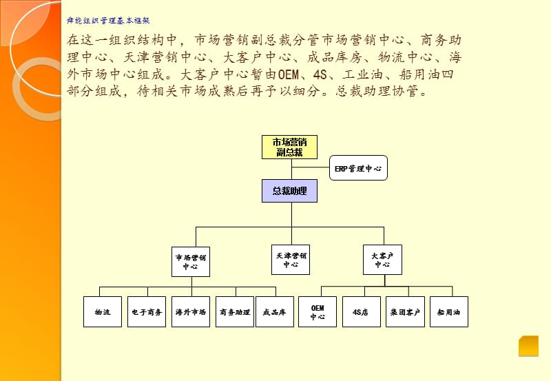 公司组织结构图大全.ppt_第3页