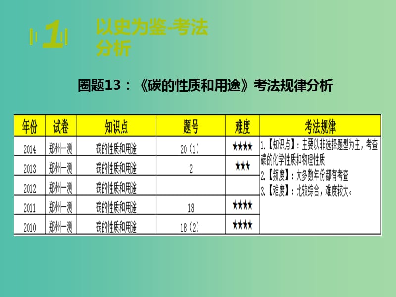 中考化学期末圈题13《碳的性质和用途》课件.ppt_第3页