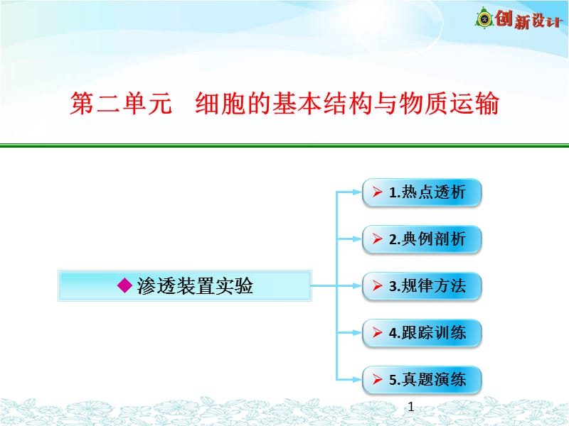 渗透装置实验ppt课件_第1页