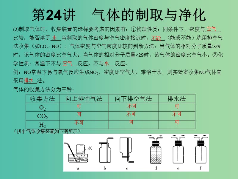 中考化学知识点冲刺 第24讲 气体的制取与净化复习课件.ppt_第2页