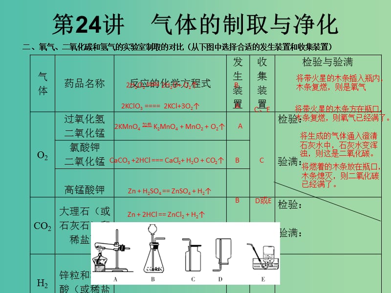 中考化学知识点冲刺 第24讲 气体的制取与净化复习课件.ppt_第3页