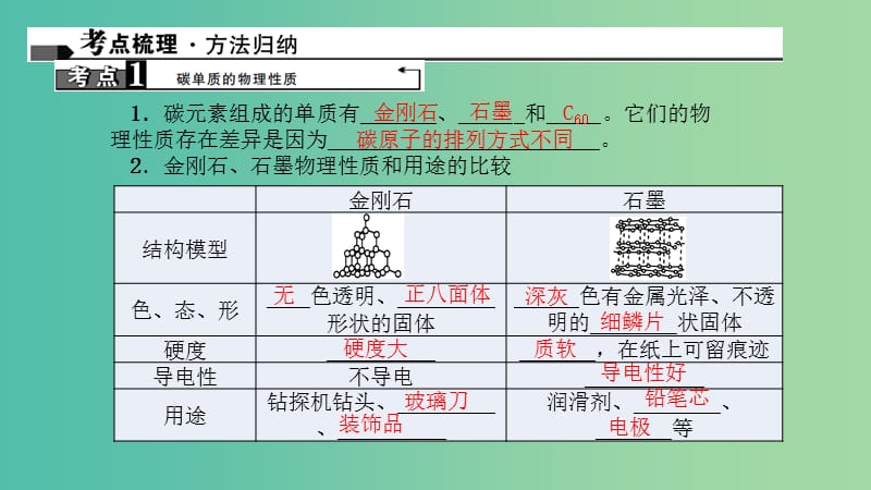 中考化学 第1篇 考点聚焦 第11讲 碳单质和一氧化碳课件.ppt_第2页