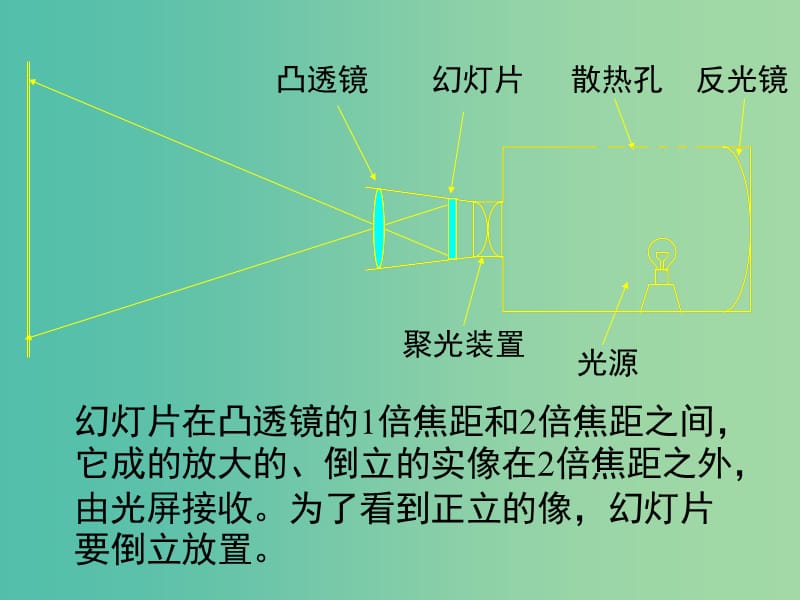 八年级物理下册 6.3 生活中的透镜课件 （新版）北师大版.ppt_第2页