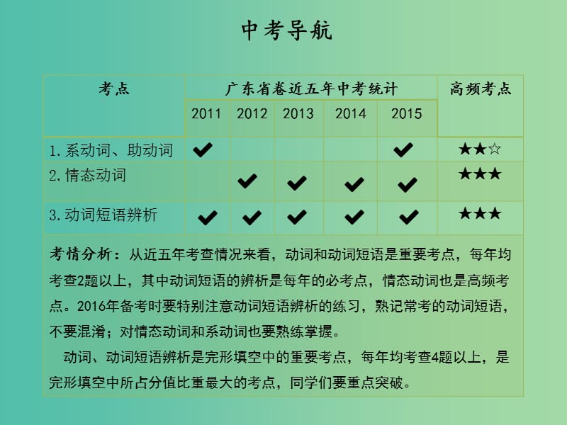 中考英语 语法精讲精练 第7节 动词和动词短语课件 人教新目标版.ppt_第2页