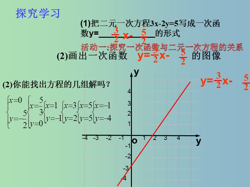 八年级数学下册 10.4 一次函数与二元一次方程课件 （新版）青岛版.ppt_第3页