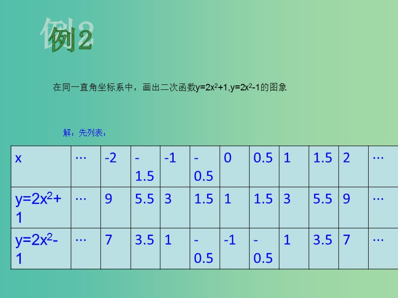 九年级数学上册 22.1.3 二次函数y＝a(x－h)2＋k的图象和性质（第1课时）课件2 （新版）新人教版.ppt_第3页