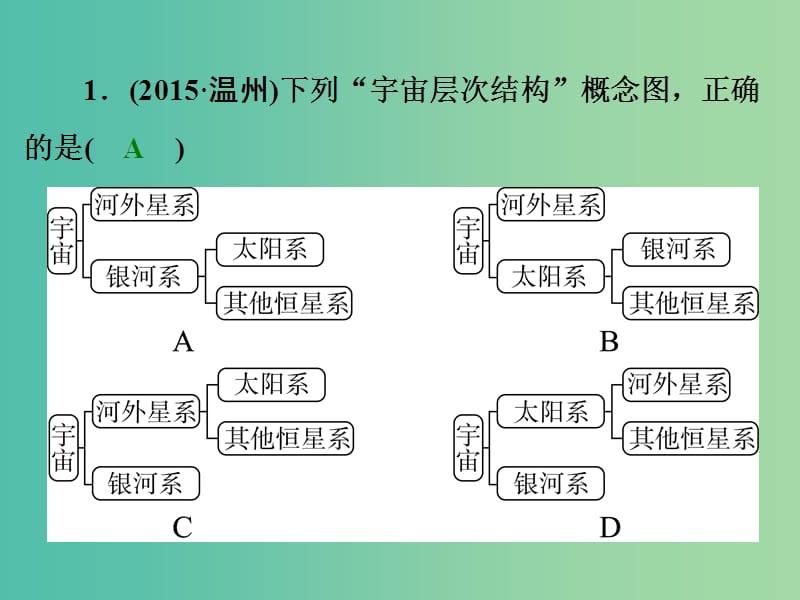 中考科学一轮复习 第四篇 地球和宇宙 第1讲 地球在宇宙中的位置课件.ppt_第3页