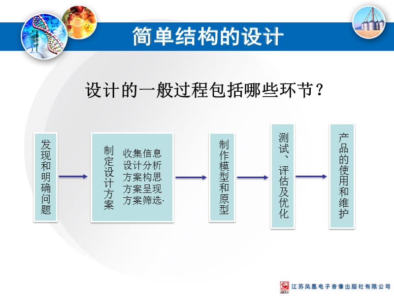 通用技术结构与设计相框.ppt_第3页