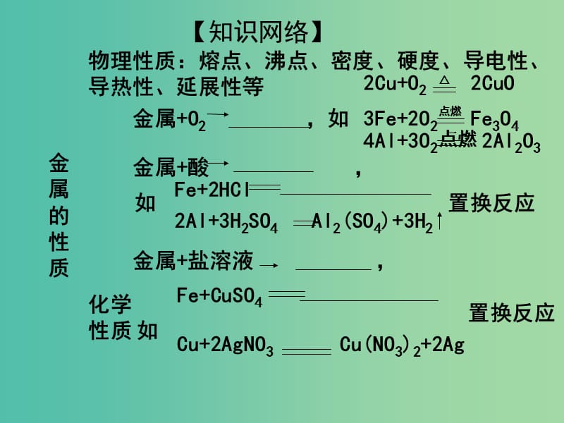 中考化学专题复习 专题14 金属的化学性质课件 新人教版.ppt_第3页