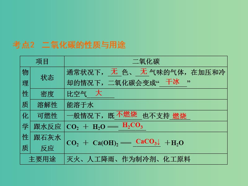 中考化学专题复习 大自然中的二氧化碳课件.ppt_第3页