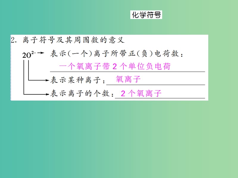 九年级化学上册 专题突破（一）化学用语课件 （新版）新人教版.ppt_第3页