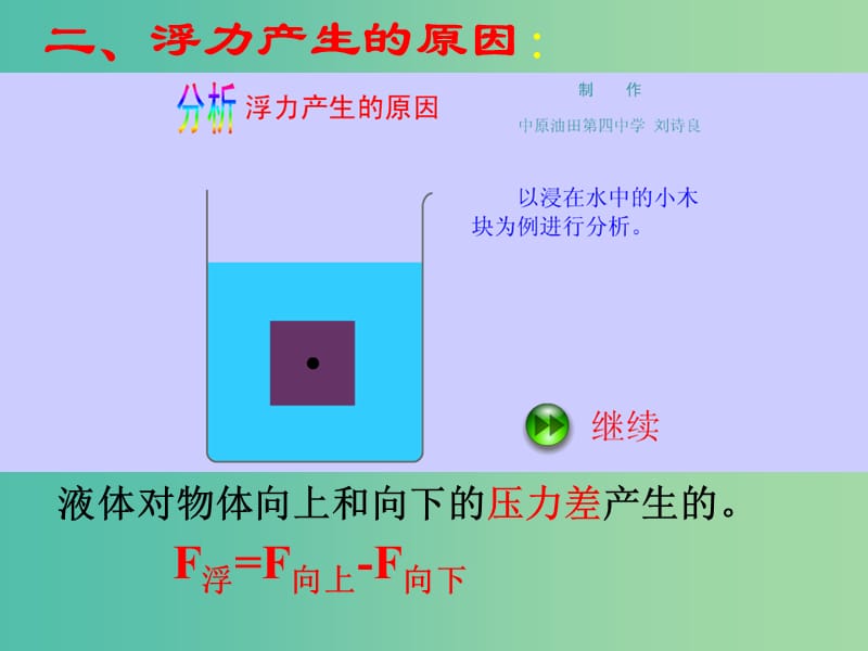 八年级物理下册 10 浮力复习课件 新人教版.ppt_第3页