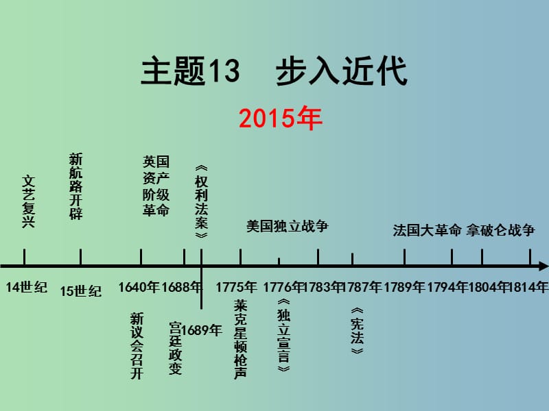 2019版中考历史 主题13 步入近代复习课件.ppt_第1页