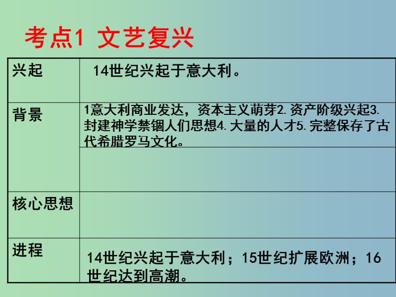 2019版中考历史 主题13 步入近代复习课件.ppt_第2页