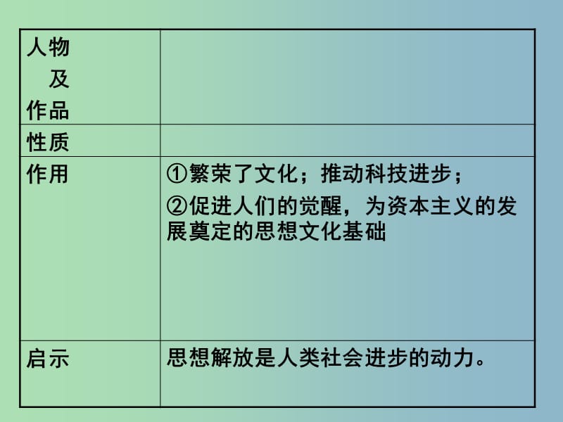 2019版中考历史 主题13 步入近代复习课件.ppt_第3页