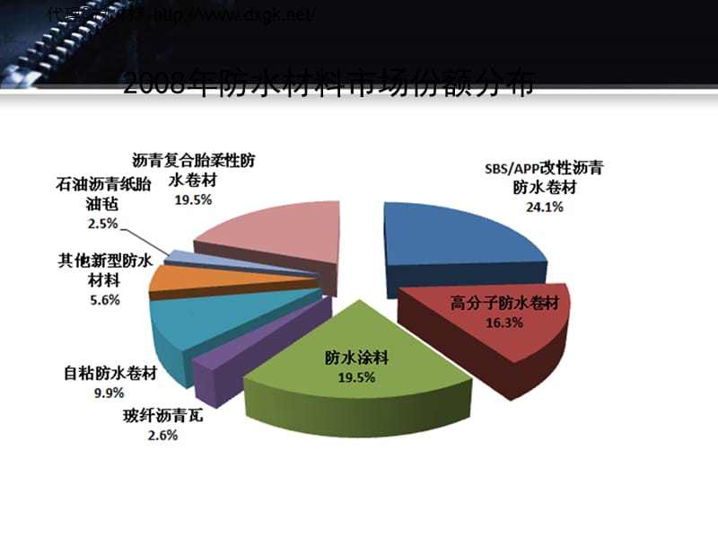 东方雨虹全部防水材料.ppt_第2页