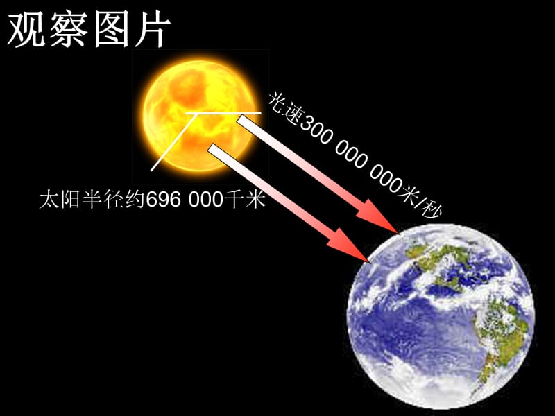 科学记数法新课标人教版ppt课件_第2页