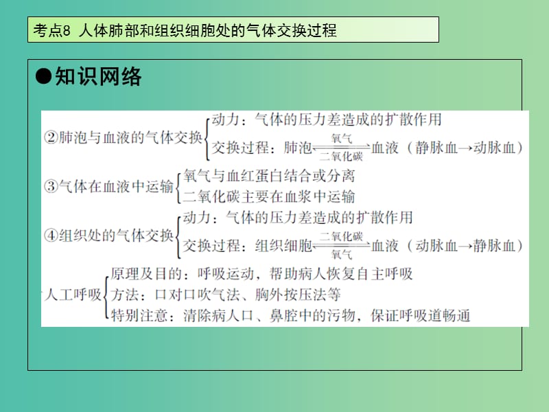 中考生物 第4单元 考点8 人体肺部和组织细胞处的气体交换过程课件 新人教版.ppt_第3页