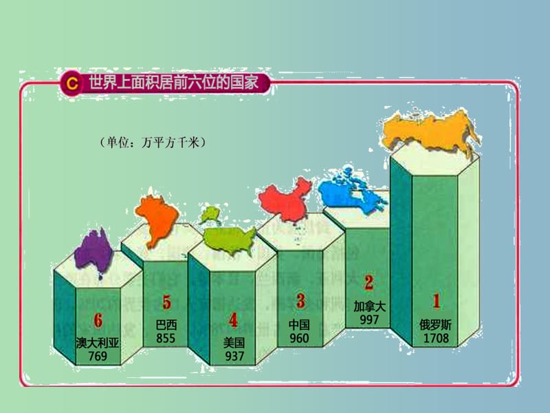 2019版七年级地理下册 8.6 巴西课件 湘教版.ppt_第1页