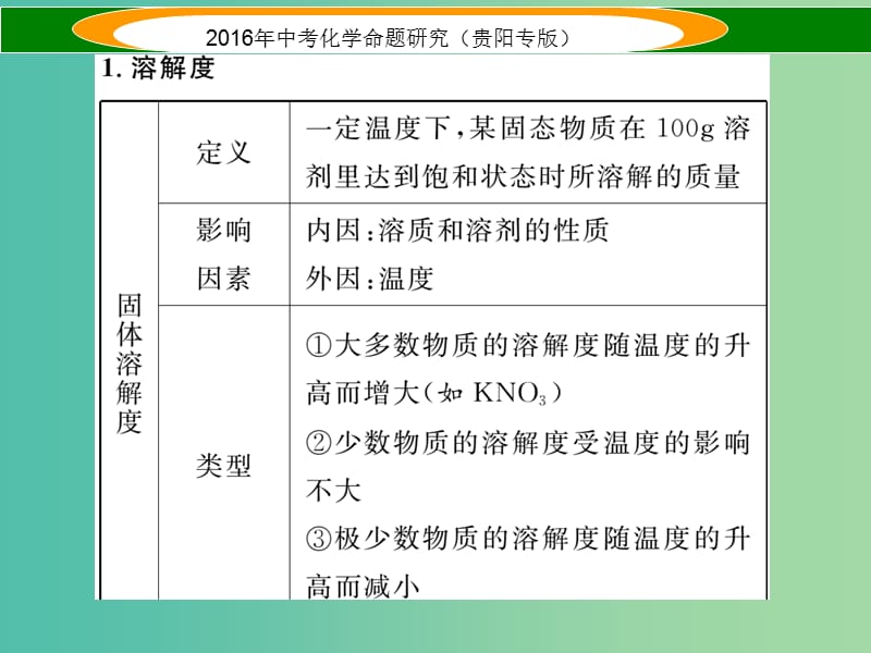 中考化学 教材知识梳理精讲 小专题（一）溶解度及溶解度曲线课件.ppt_第2页