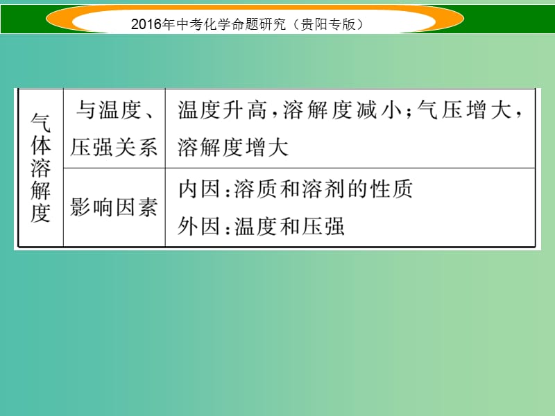 中考化学 教材知识梳理精讲 小专题（一）溶解度及溶解度曲线课件.ppt_第3页