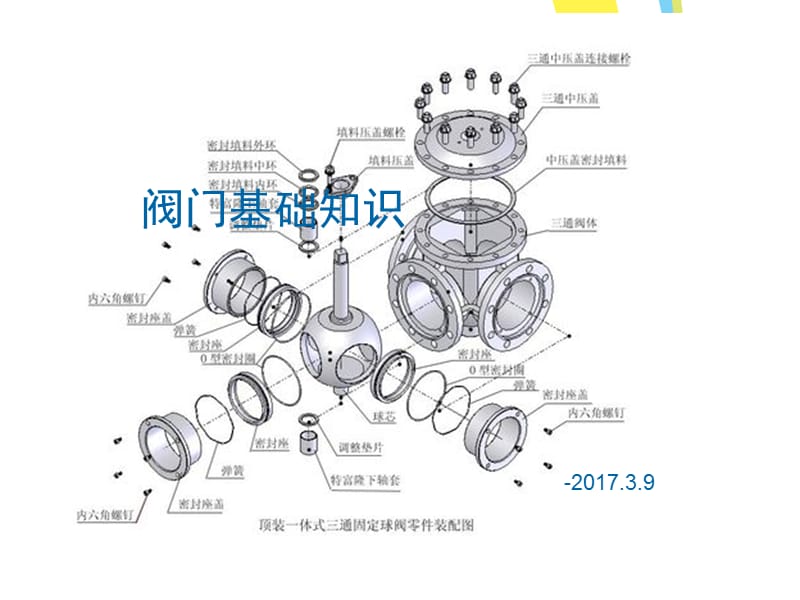 《阀门基础知识》PPT课件.ppt_第1页