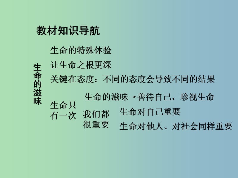 中考政治总复习 知识梳理精讲 八下 第二课 生命的滋味课件 人民版.ppt_第3页