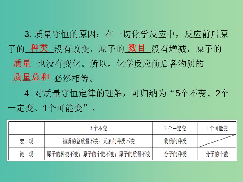 中考化学 第三部分 物质的化学变化 第二节 质量守恒定律 化学方程式复习课件2 新人教版.ppt_第3页