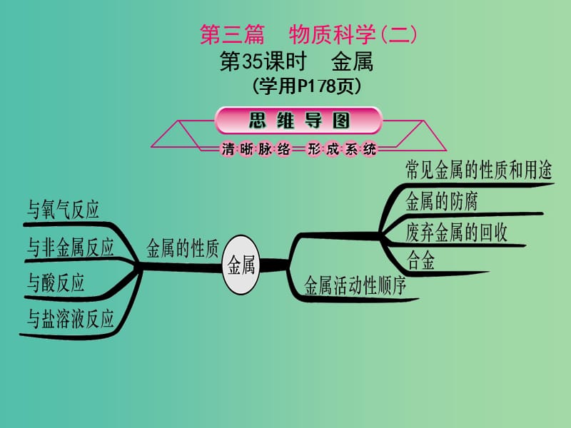 中考科学总复习 第35课时 金属课件.ppt_第1页