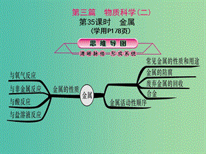 中考科學(xué)總復(fù)習(xí) 第35課時 金屬課件.ppt