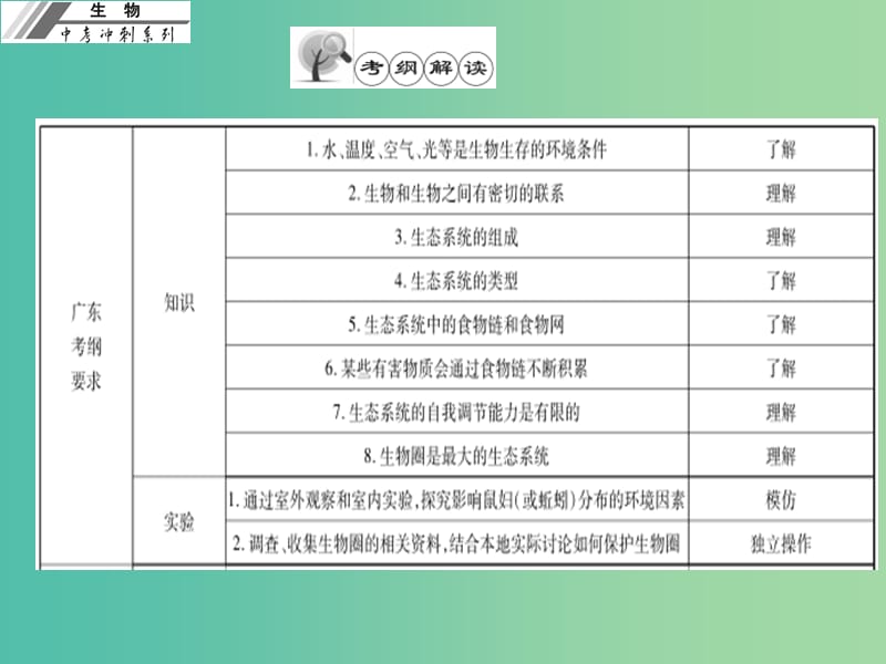 中考生物冲刺复习 基础梳理 第2章 了解生物圈课件 新人教版.ppt_第2页