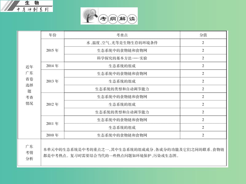 中考生物冲刺复习 基础梳理 第2章 了解生物圈课件 新人教版.ppt_第3页