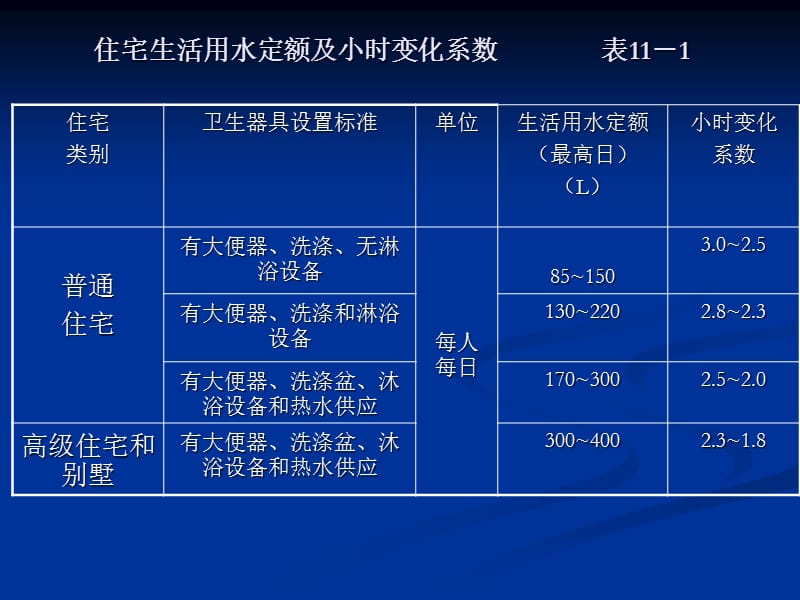 水力计算与管径确定.ppt_第3页