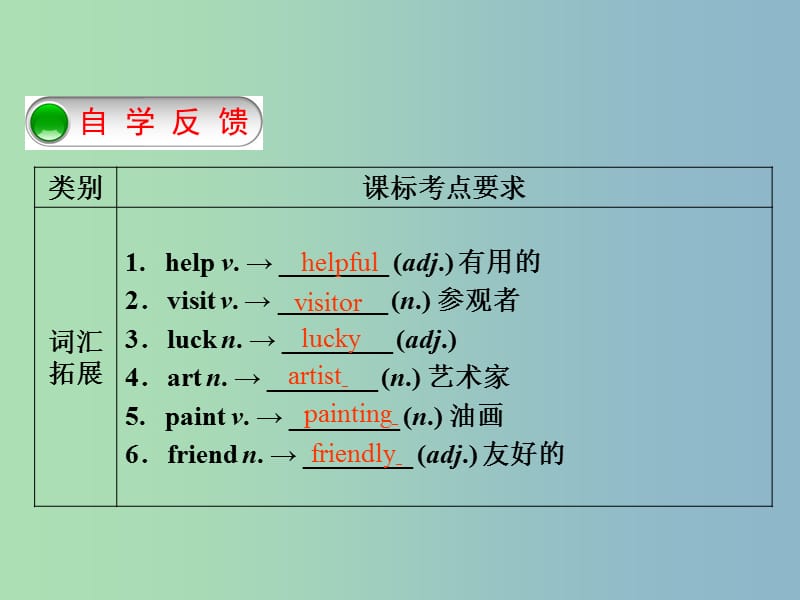 七年级英语下册 期末复习课件 （新版）牛津版.ppt_第1页