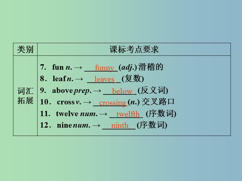 七年级英语下册 期末复习课件 （新版）牛津版.ppt_第2页